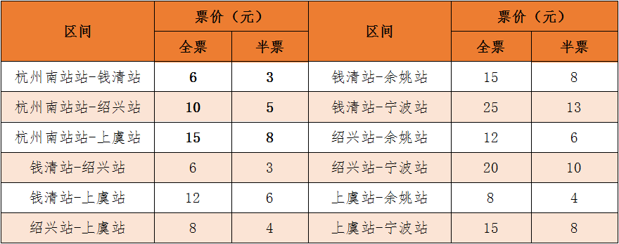 绍兴城际线车票价格
