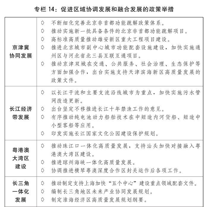 2024年《计划报告》：促进区域协调发展和融合发展的政策举措 