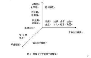 血缘关系