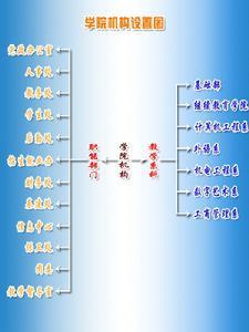 苏州托普信息职业技术学院