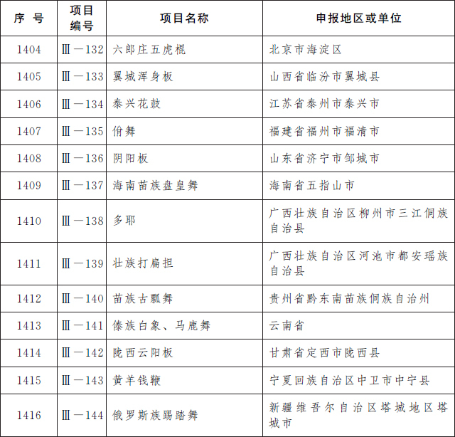 三、传统舞蹈（共计13项）