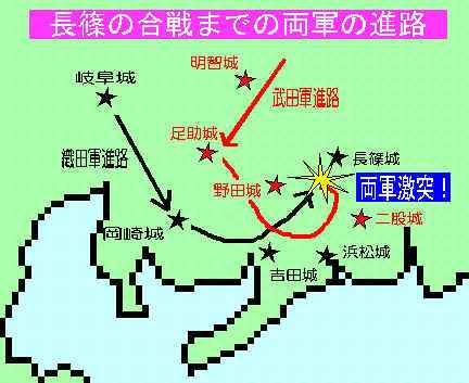双方行动路线