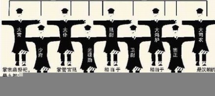 九卿图解 