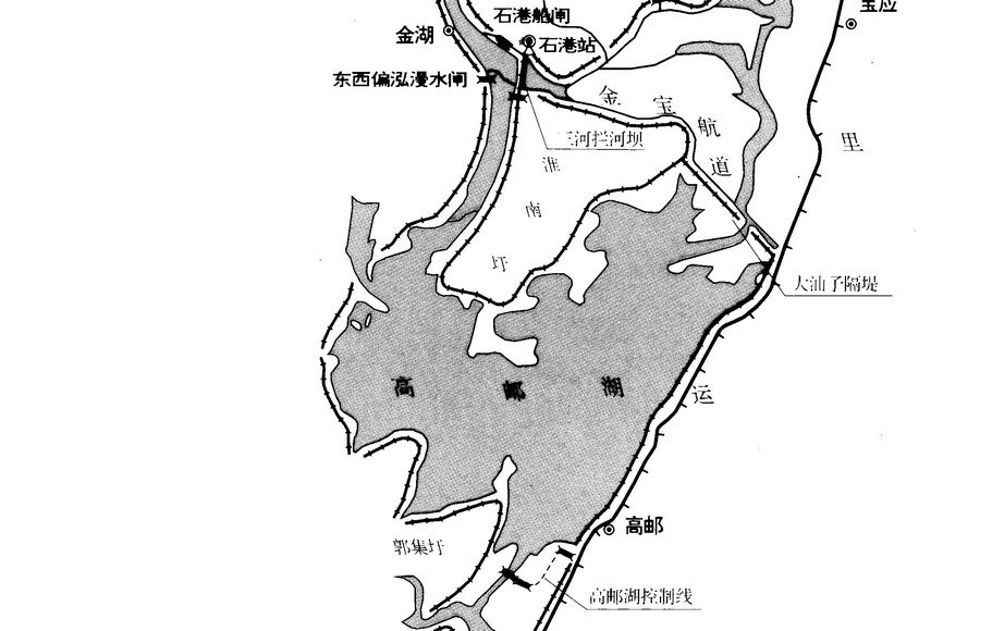 高邮湖上下游控制工程示意图