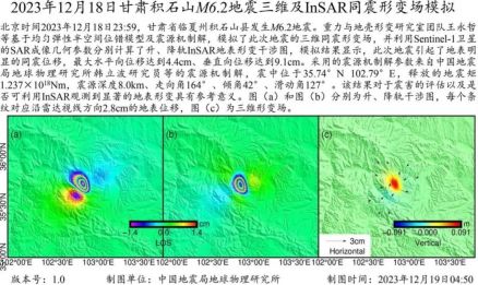 图5 InSAR同震形变场模拟结果