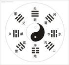 八卦图
