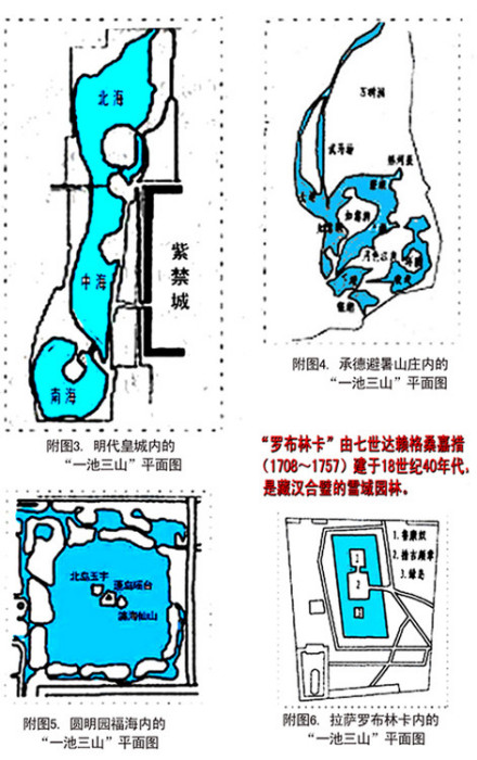 圆明园、罗布林卡
