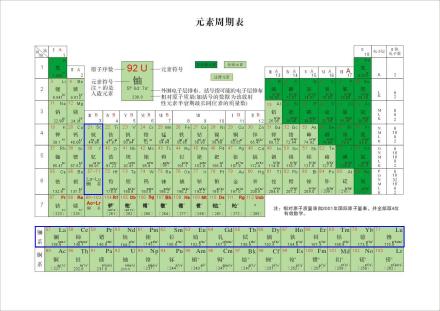 稀土元素在元素周期表中的位置
