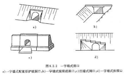 一字墙式洞口 