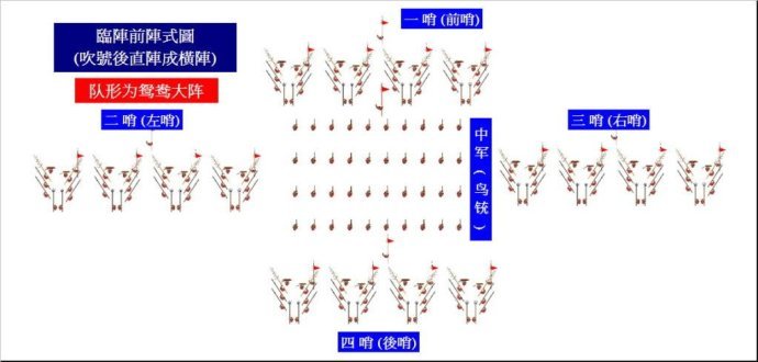 临阵前横阵图