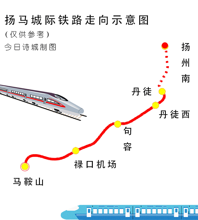 扬马城际铁路走向示意图