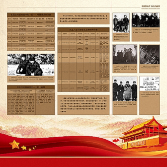 中国民主党派历史陈列馆专题陈列图
