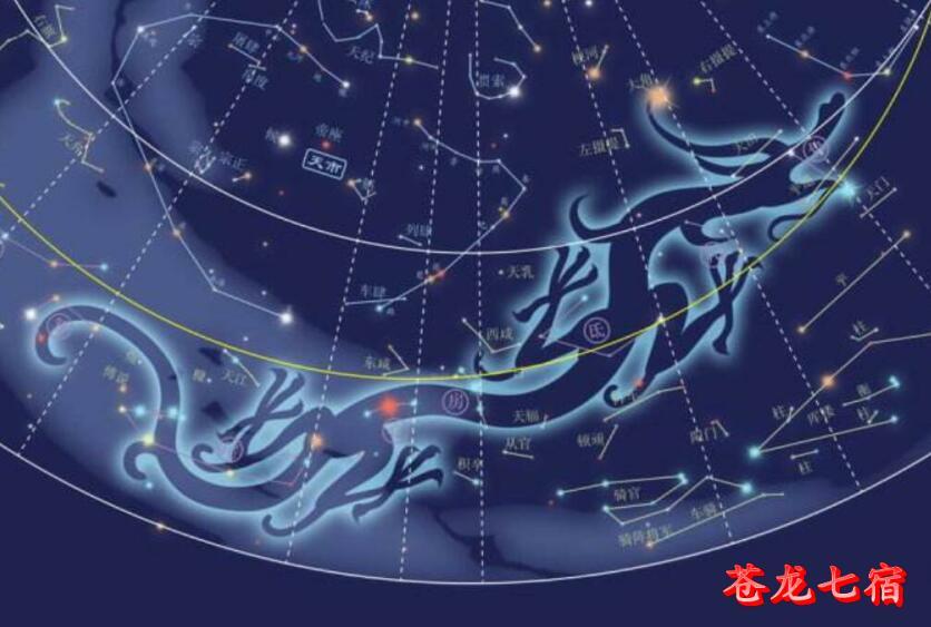 龙形星象