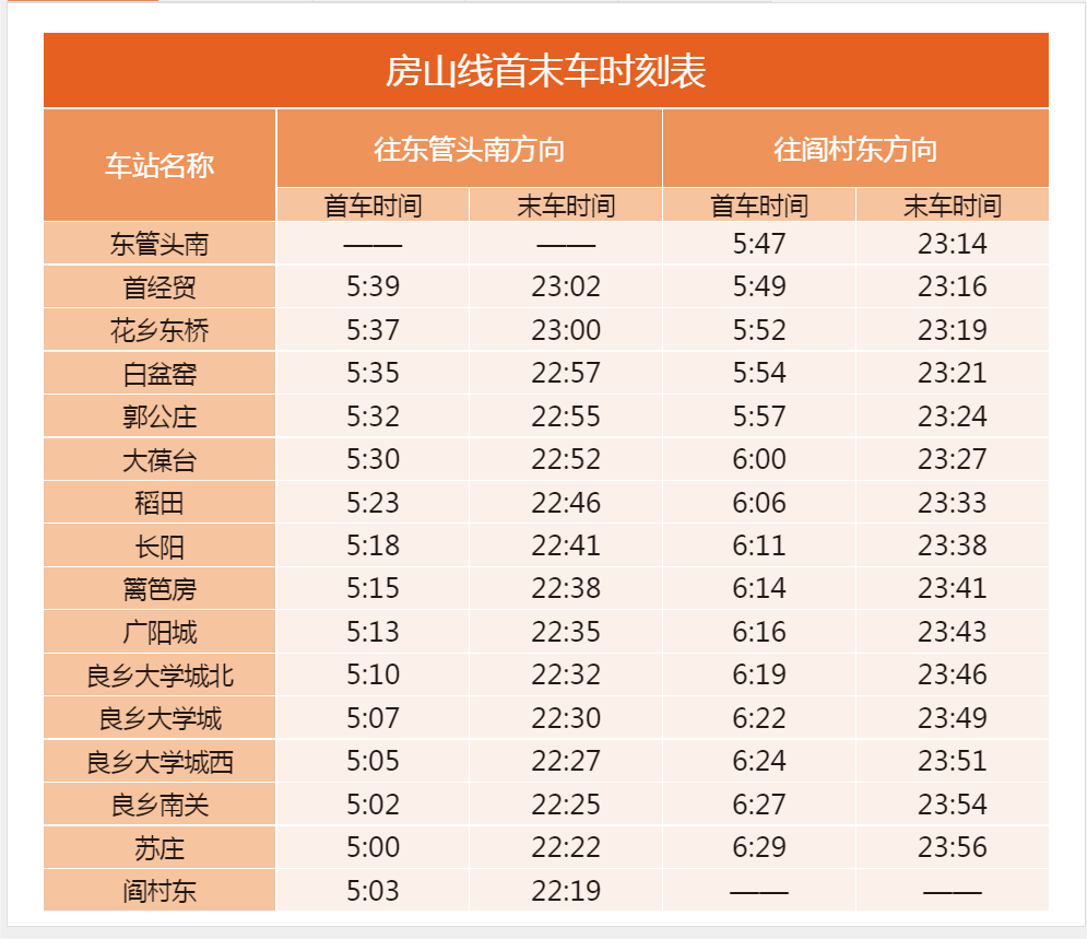 北京地铁房山线首末班车时刻表