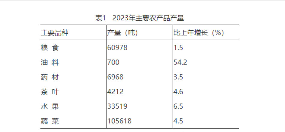 2023年主要农产品产量