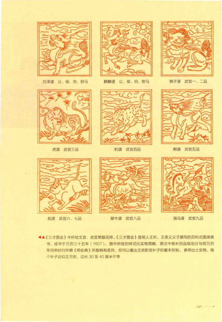 明代常服形制 