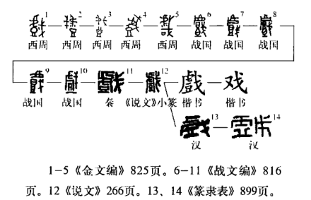 字形演变 