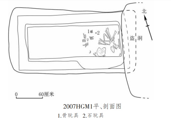 2007HGM1平、剖面图