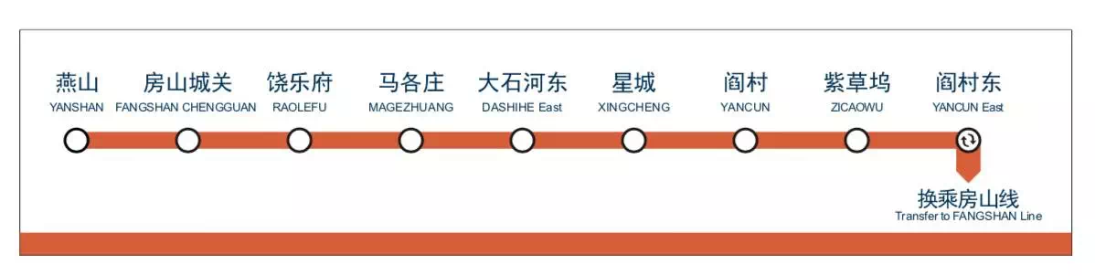 北京地铁燕房线线路图