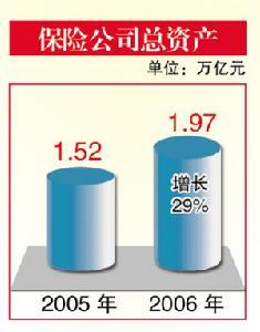 保费收入