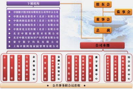 组织机构
