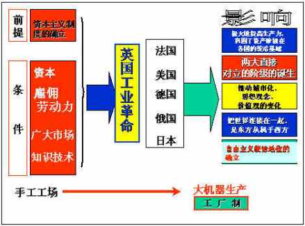 英国圈地运动