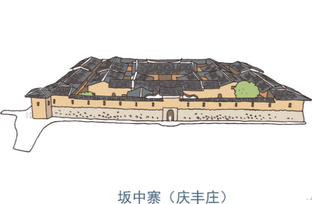 庆丰庄（坂中寨）