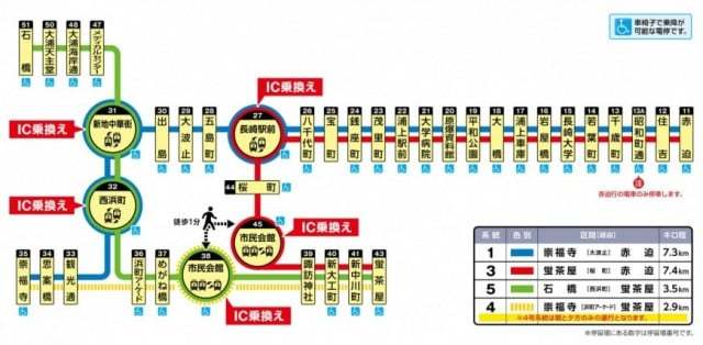 长崎市有轨电车线路图