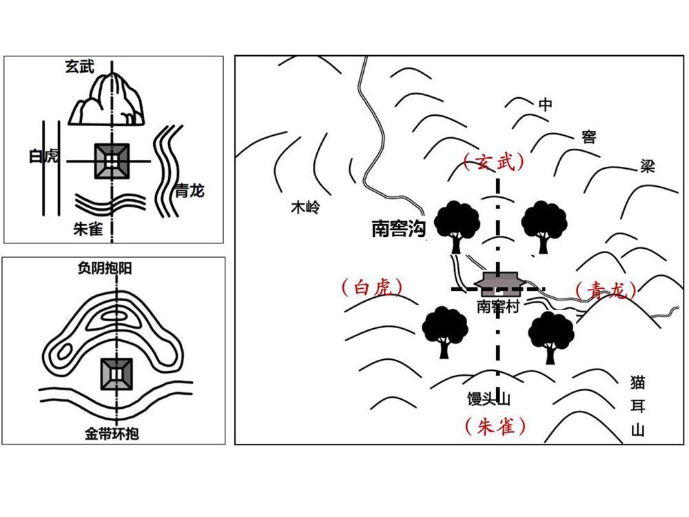村落选址