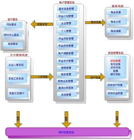 银行资本