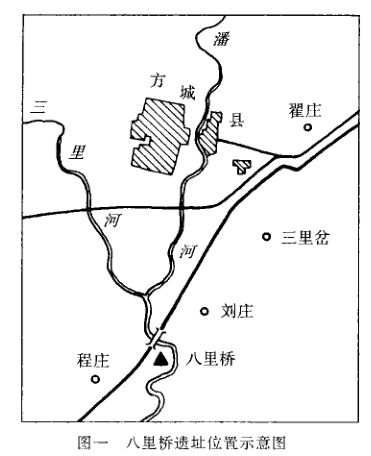 八里桥遗址位置图