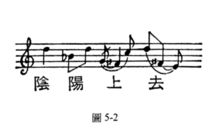 五线谱