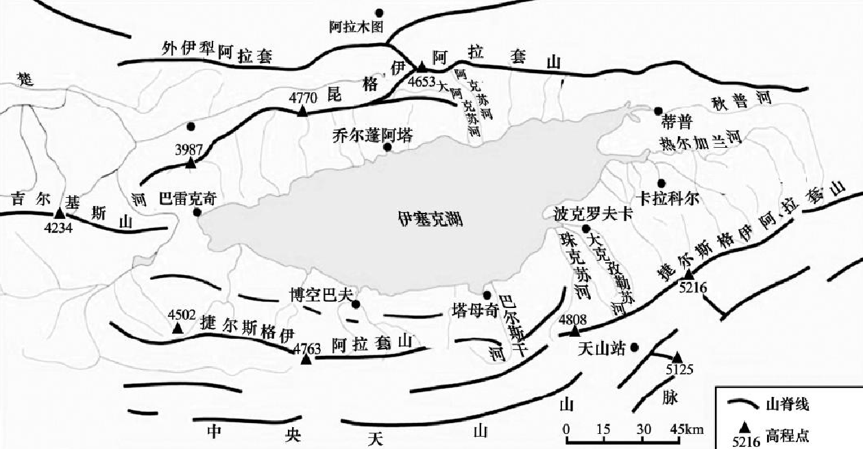 伊塞克湖流域河流及山系示意图
