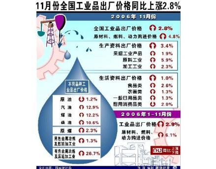 第三次经济结构调整的效果