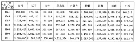 清朝人口