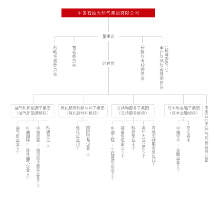 组织机构 