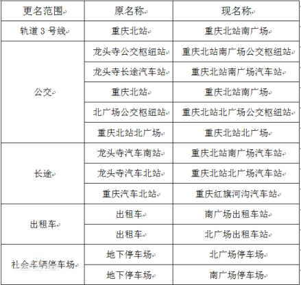重庆北站地区更名对照表