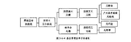 拓跋小新成家族