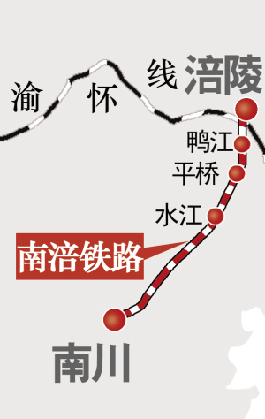 南涪铁路线路示意图