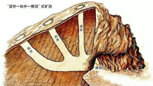 86号矿洞原型