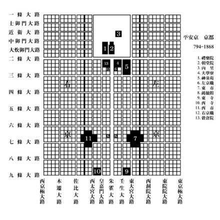 平安京（京都）布局图