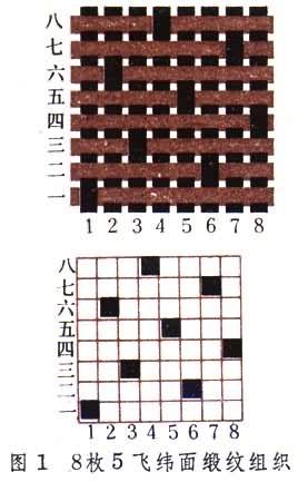 缎纹组织结构图 