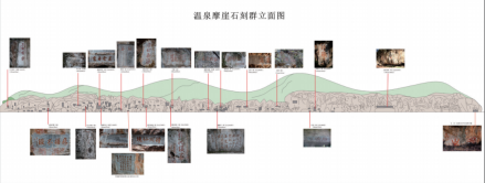 温泉摩崖石刻群总立面图