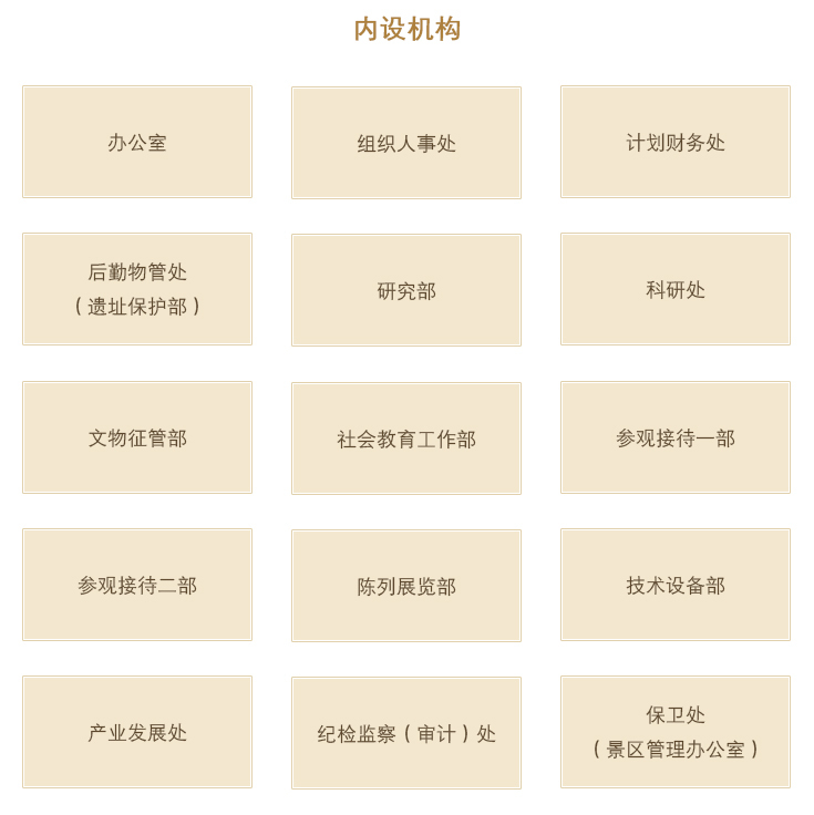 组织机构