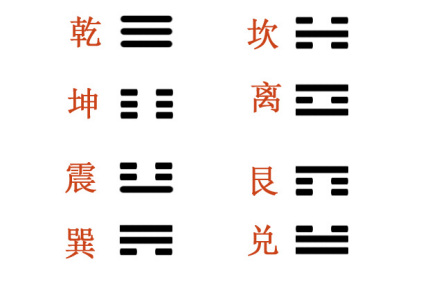 乾、坤、震、巽、坎、离、艮、兑八卦