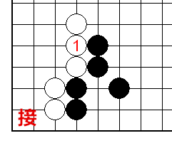 接