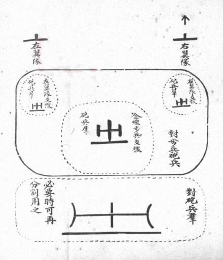 厉尔康图解炮兵战法