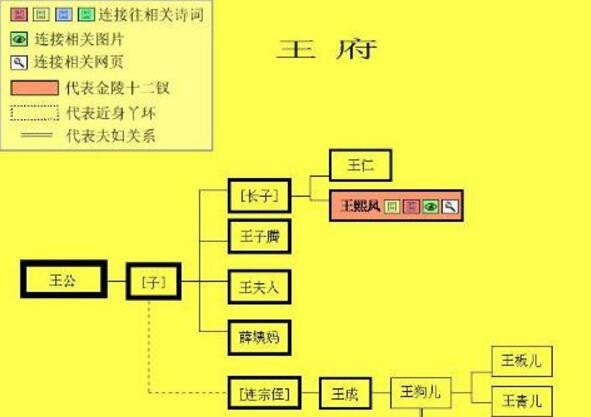 关系图