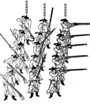 明崇祯八年(西元1635)轮番更放西洋铳图