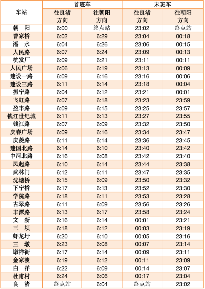 杭州地铁2号线运营时间表
